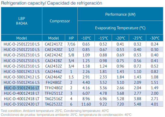 UNIDAD HUC-O-3501Z0416MS/NJ9238GK 1.5HP COPELAND