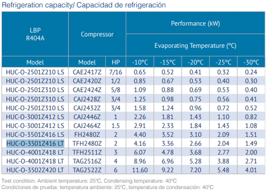 UNIDAD HUC-O-3501Z0416MS/NJ9238GK 1.5HP COPELAND