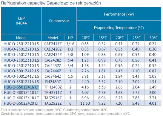 Tabla de capacidad de refrigeración, modelos de compresores y rendimiento R404A para cámaras frigoríficas