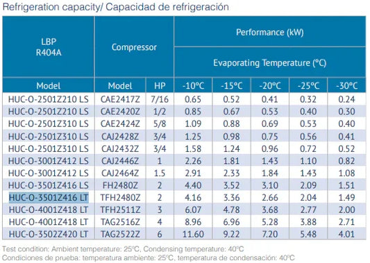 Tabla de capacidad de refrigeración, modelos de compresores y rendimiento R404A para cámaras frigoríficas