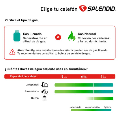Calefont Splendid de 5 litros a gas licuado con tiro natural, mostrador con controles y ventilación en la parte superior.