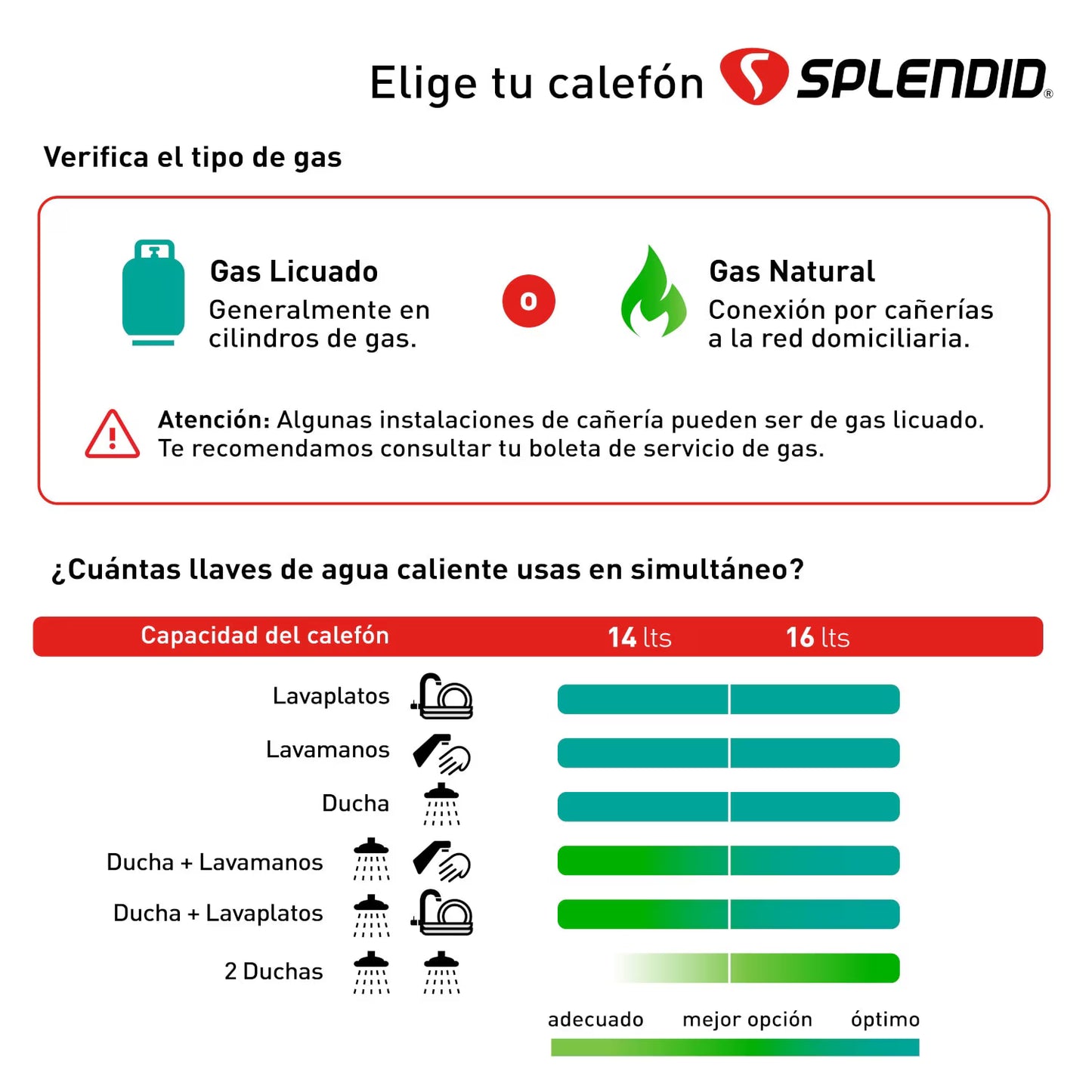 Calefont Splendid de 16 litros a gas licuado con tiro natural, ideal para calefacción y agua caliente doméstica.